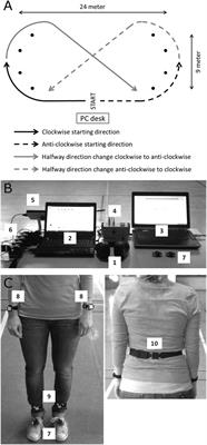 Prolonged Walking with a Wearable System Providing Intelligent Auditory Input in People with Parkinson’s Disease